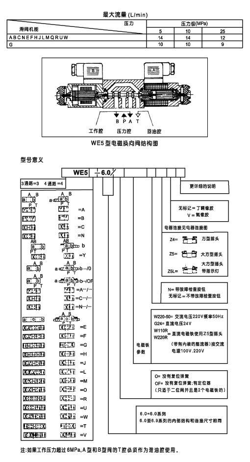 WE5型湿式电磁换向阀